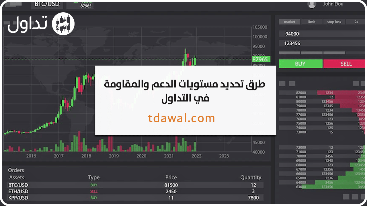 الدعم-والمقاومة-في-التداول