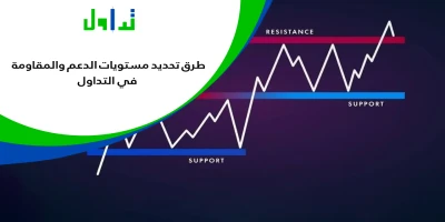 الدعم-والمقاومة-في-التداول