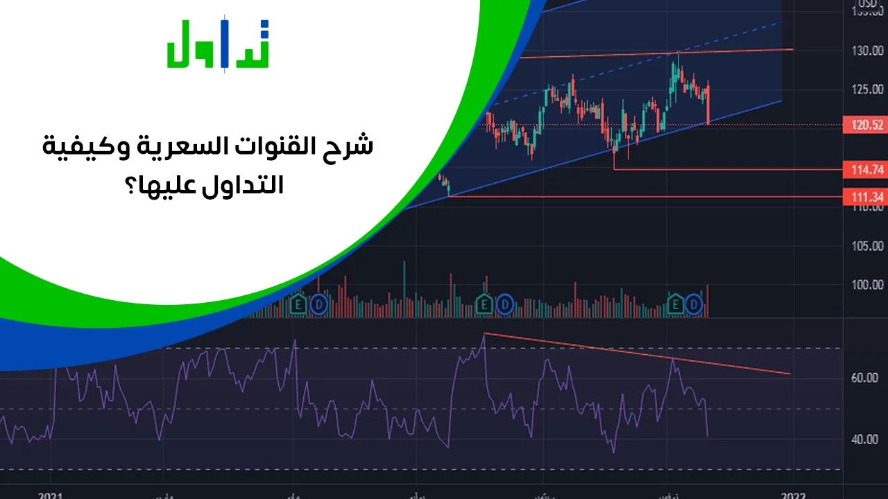 شرح-القنوات-السعرية