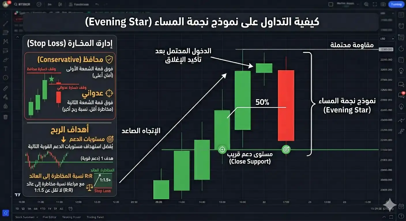 إدارة المخاطر (وقف الخسارة والأهداف)