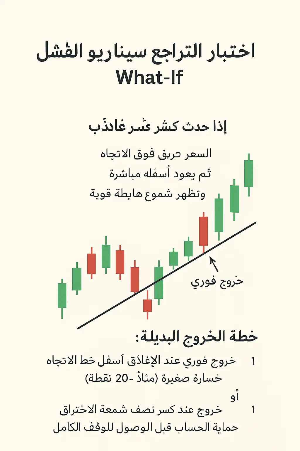 اختبار التراجع سيناريو الفشل