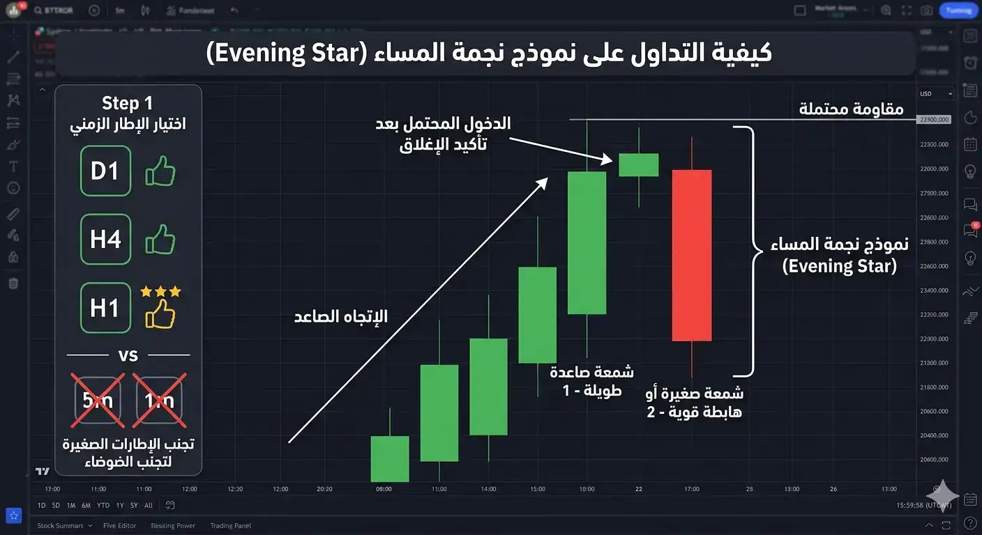 اختيار الإطار الزمني