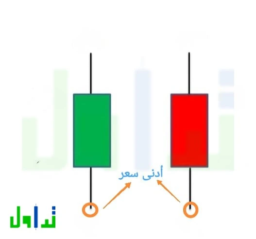 أدنى سعر Low