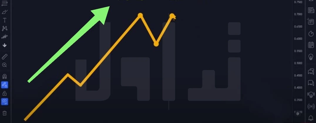 ارتداد موجه صاعدة