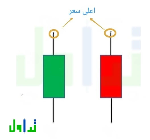 اعلى سعر