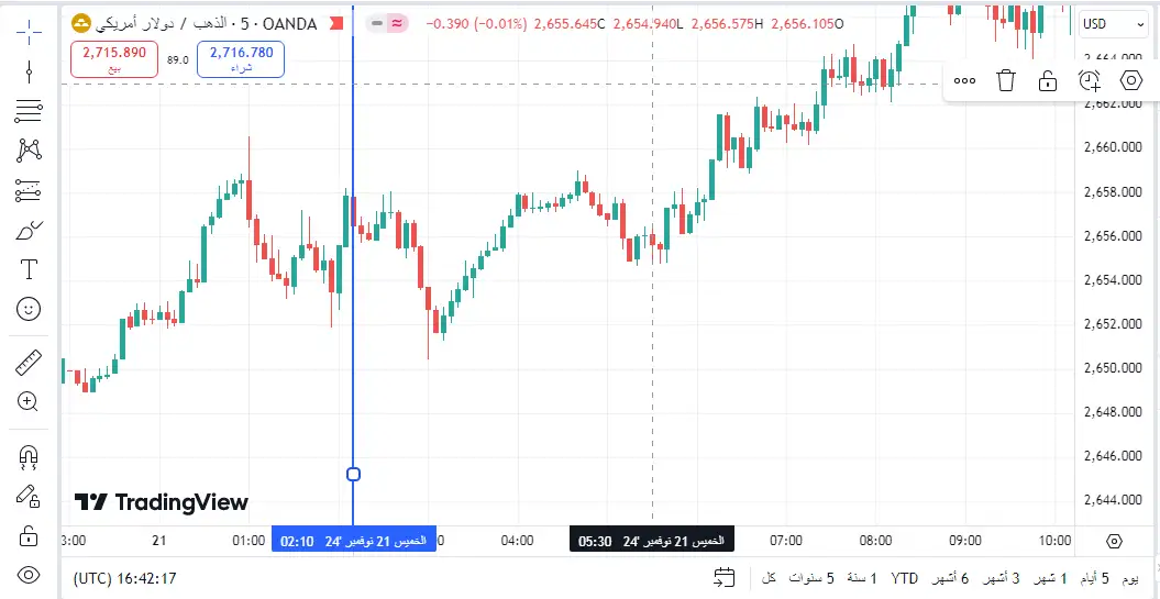 افتتاح الجلسة الأوروبية