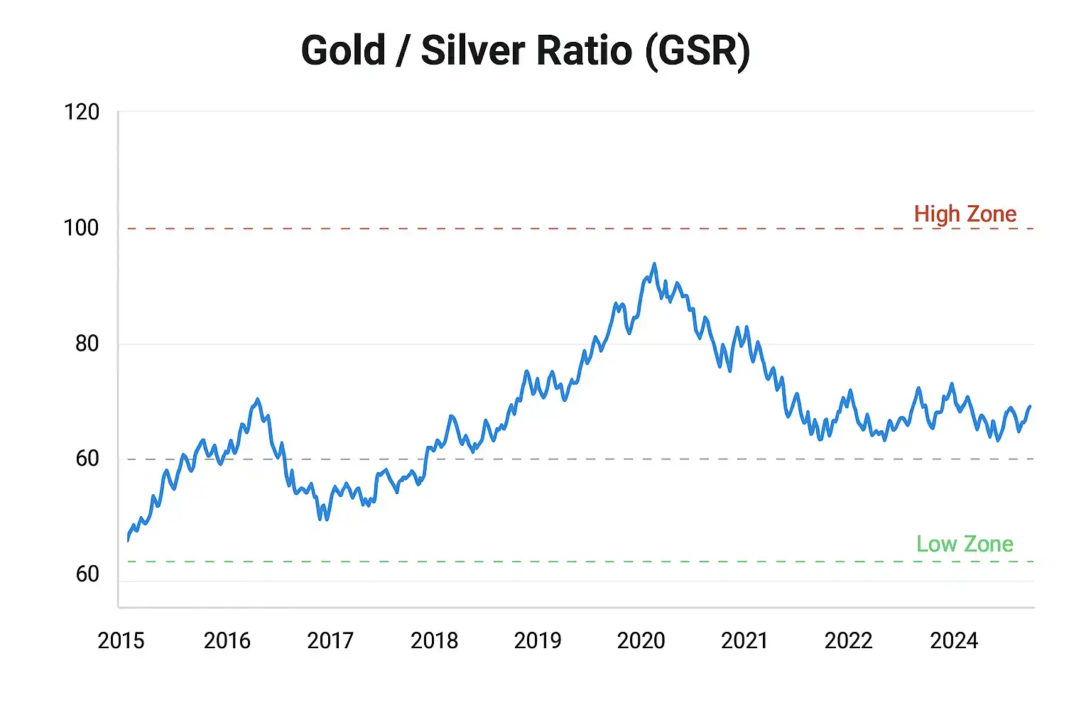 الذهب والفضة في الأسواق المالية