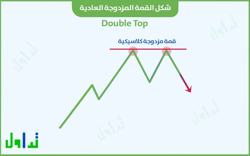 الشكل العادي للقمة المزدوجة