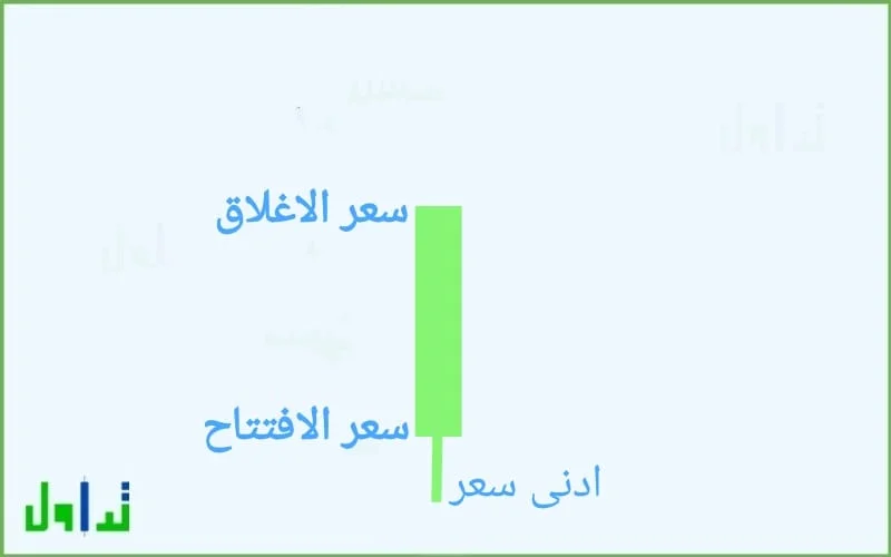 الشموع الممتلئة بدون ظل علوي