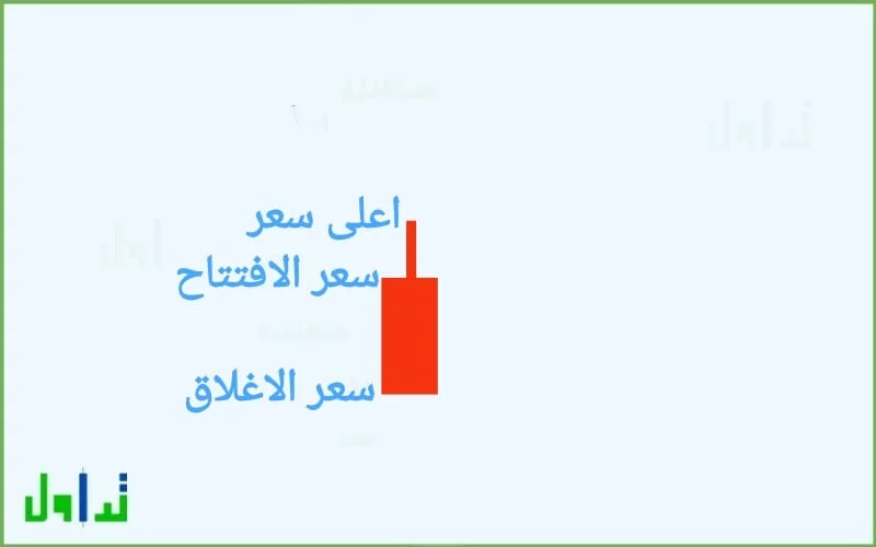 الشموع الممتلئة