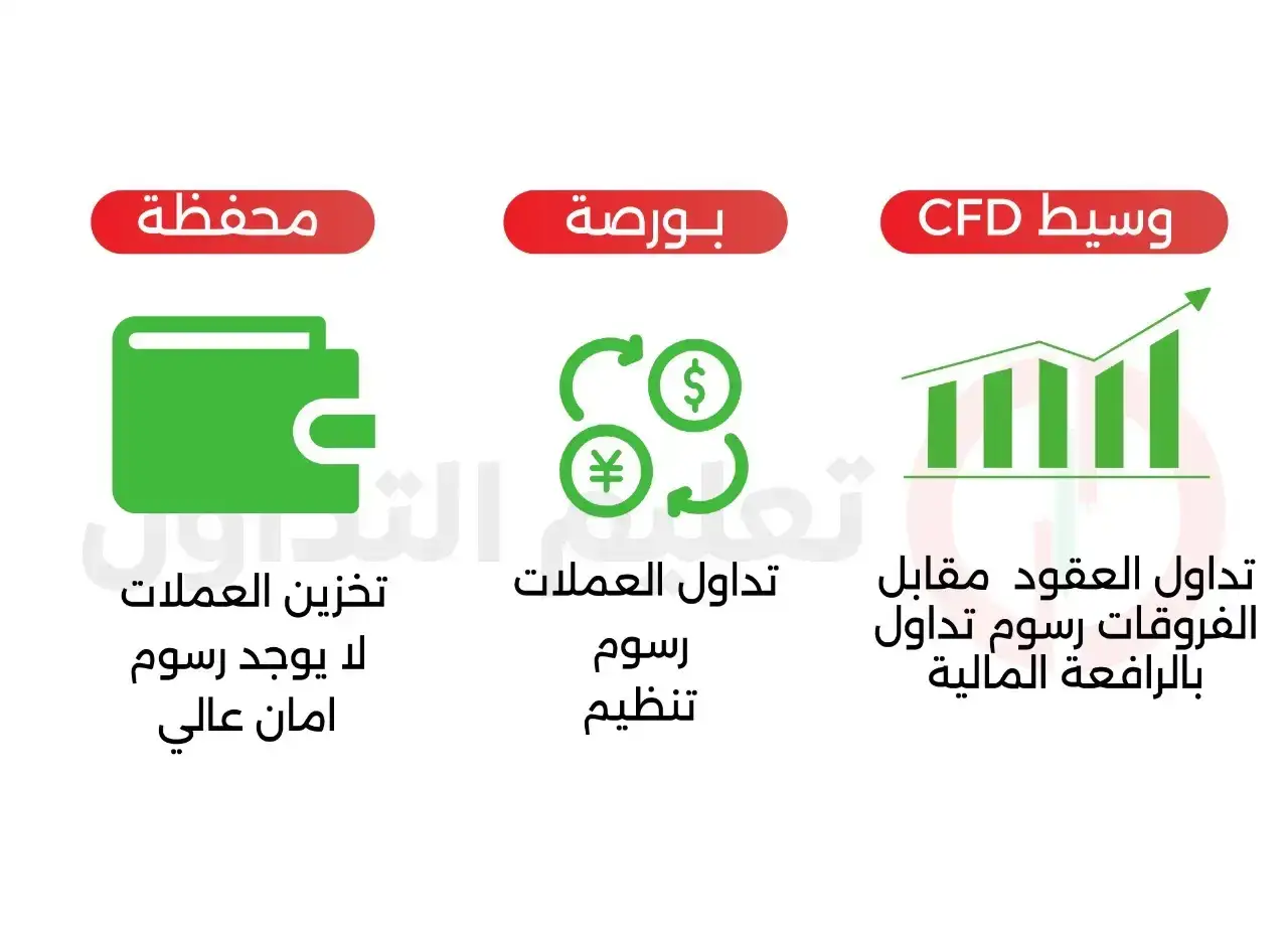 الفرق بين الوسيط والبورصة والمحفظة