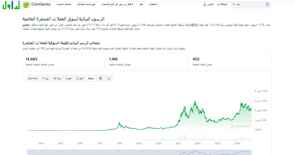 القيمة السوقية للعملات الرقمية