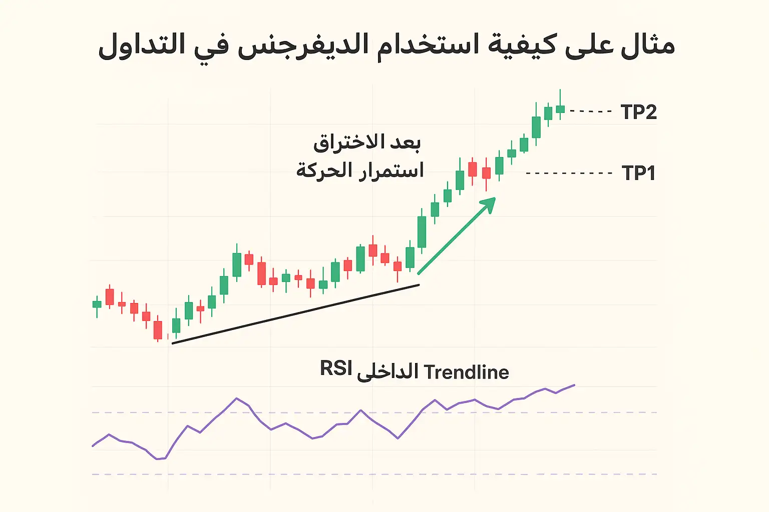 بعد الاختراق استمرار الحركة
