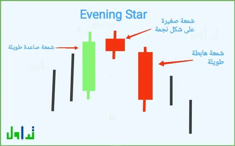 تتكون نجمة المساء