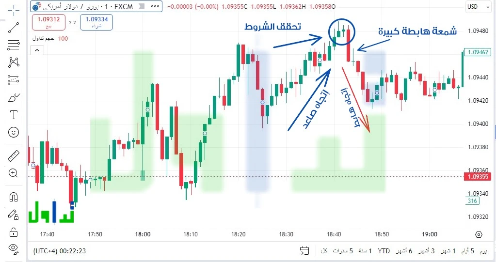 تحقق الشروط نجمة المساء