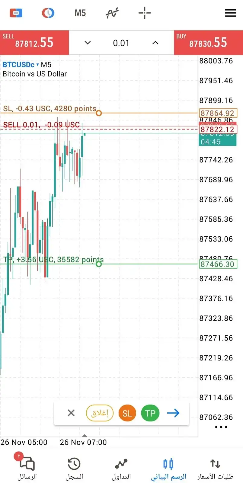 تنفيذ أول صفقة CFD على BTCUSD