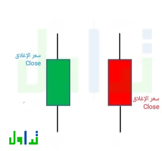 سعر الإغلاق Close