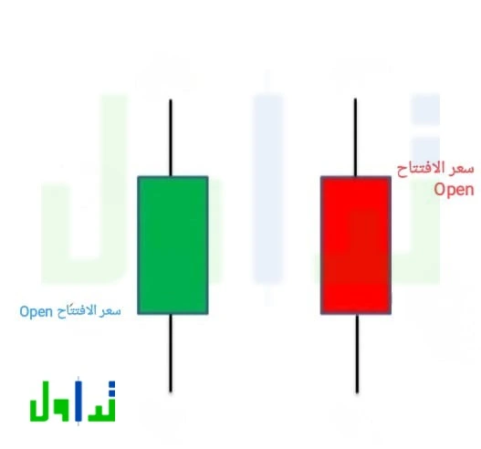 سعر الافتتاح