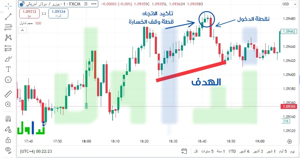 صفقة بنموذج نجمة المساء