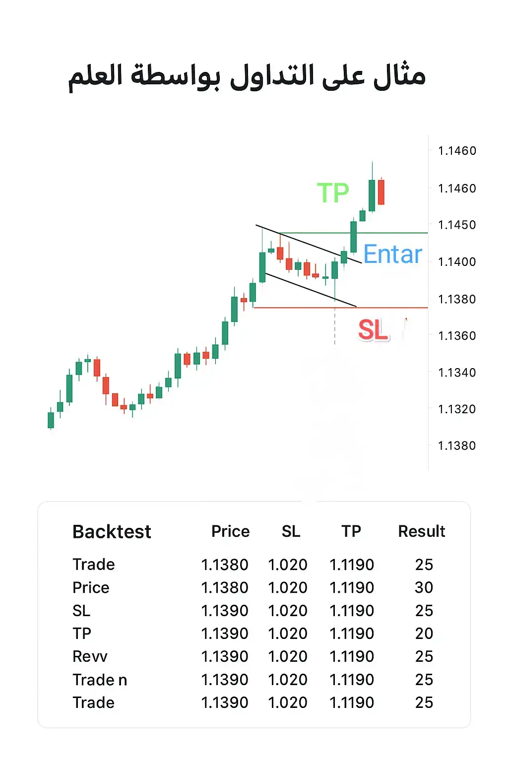 مثال على التداول بواسطة العلم Flags