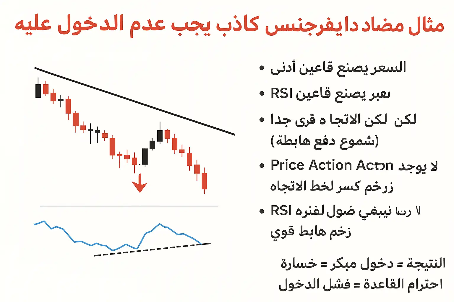 مثال مضاد دايفرجنس كاذب يجب عدم الدخول عليه