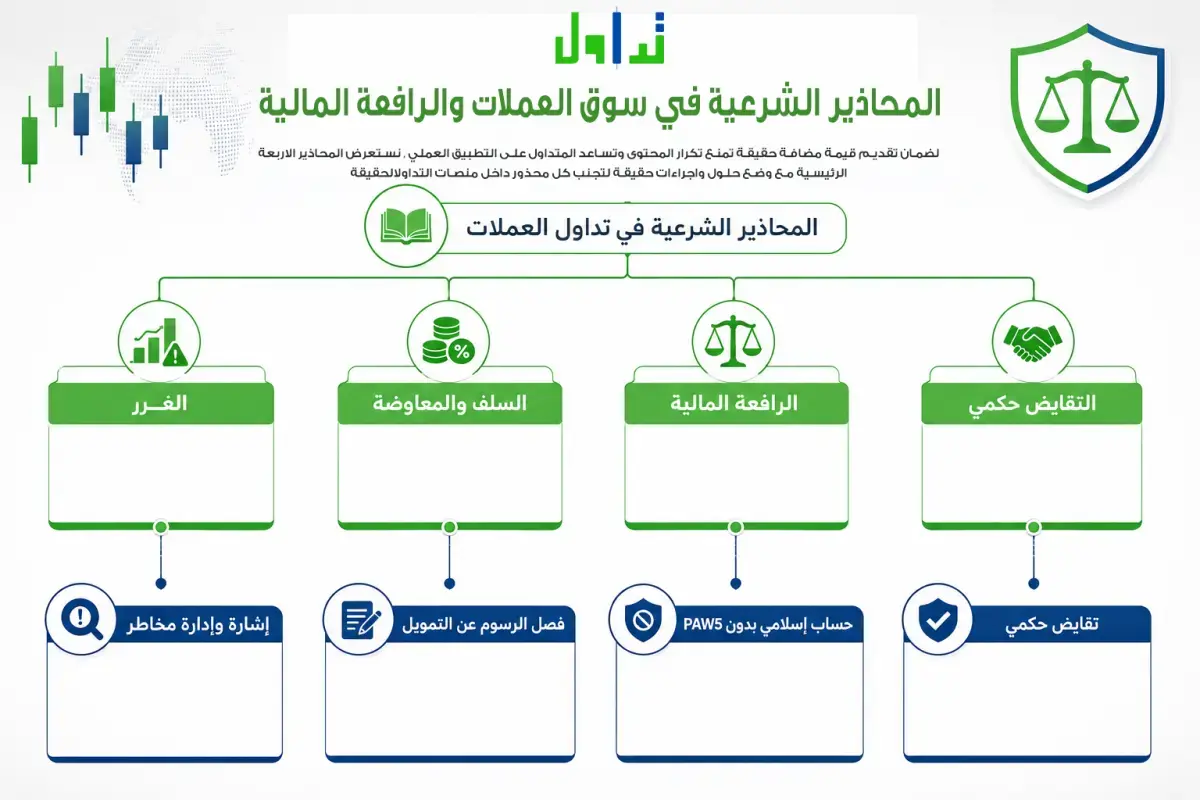 محاذير التداول في سوق العملات و استخدام الرافعة المالية