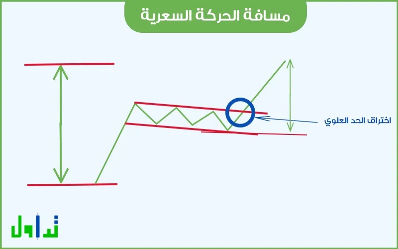 نموذج استمراري