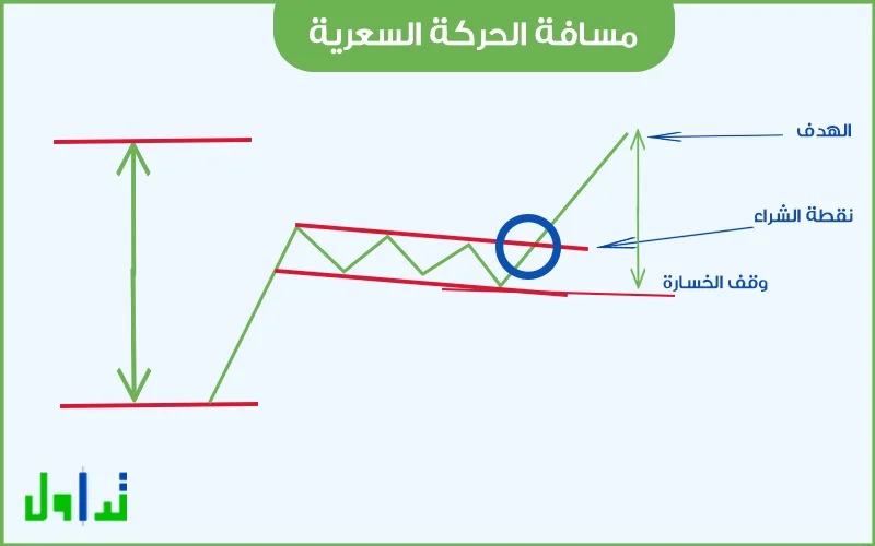 التداول على نموذج العلم