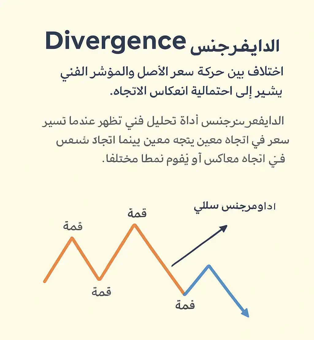 معنى الدايفرجنس Divergence