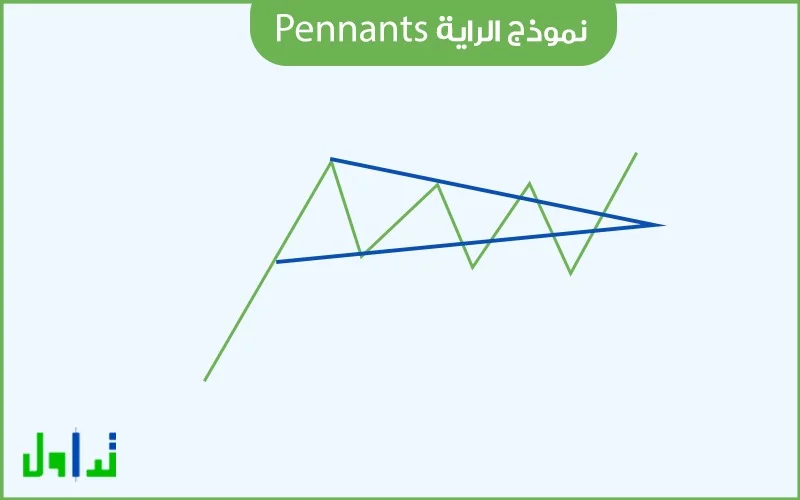 نموذج الراية Pennants في التداول