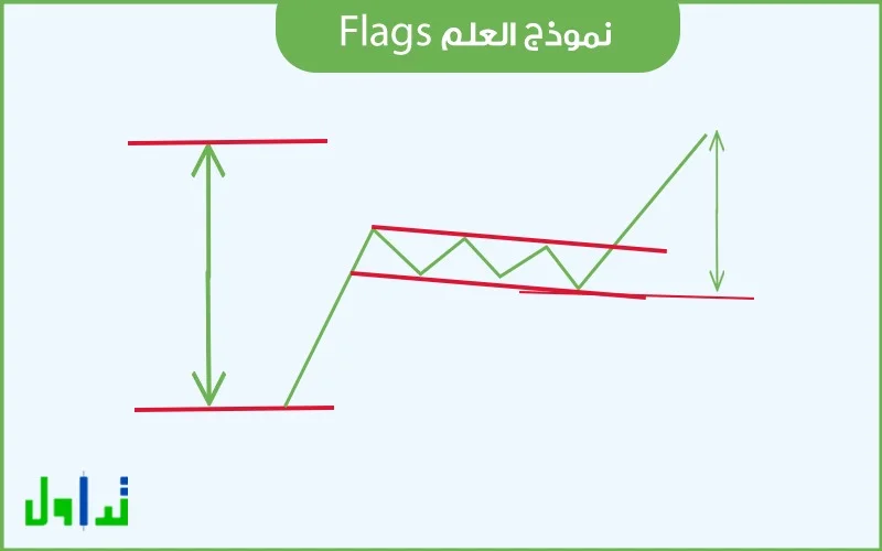 نموذج العلم Flags في التداول