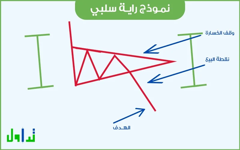 نموذج الراية السلبي