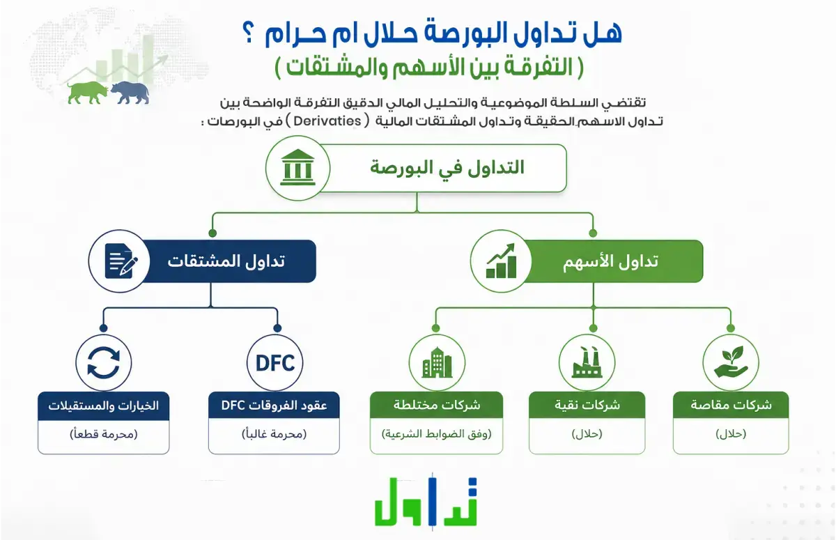 هل التداول في البورصة حلال أم حرام؟ 