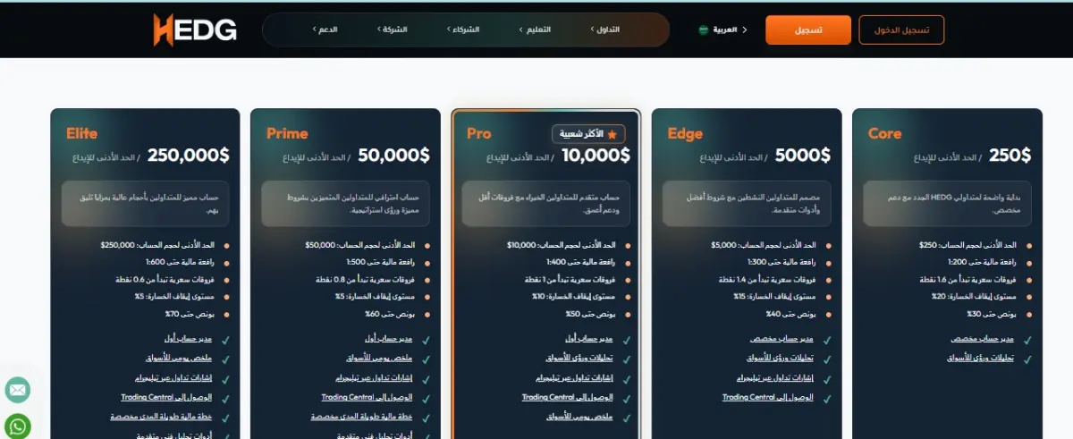 أنواع حسابات التداول في منصة HEDG