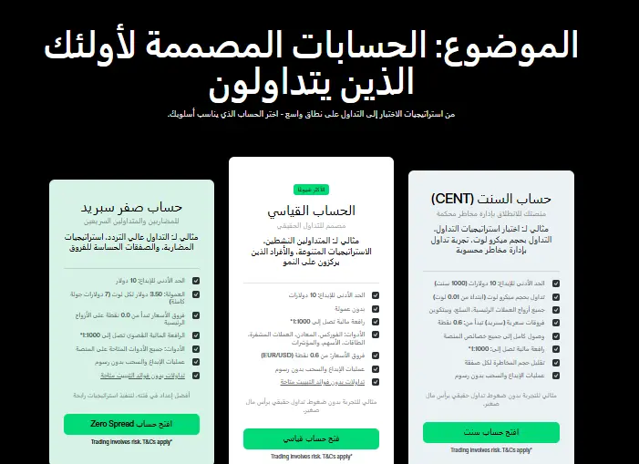 أنواع حسابات شركة YWO