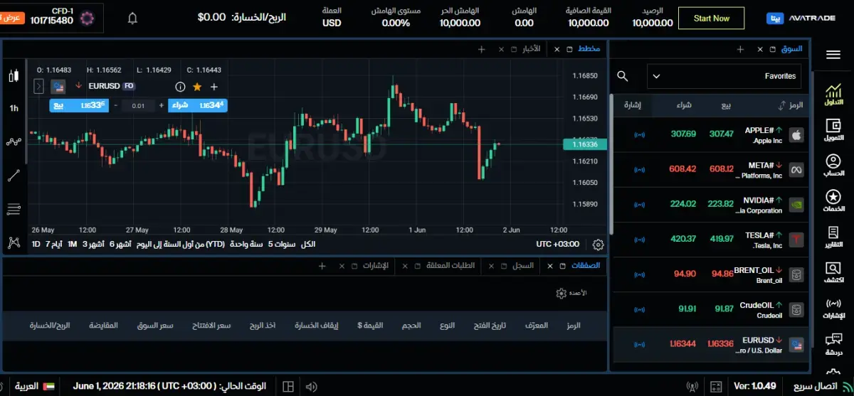 أنواع منصات الداول لدى شركة افاتريد Avatrade