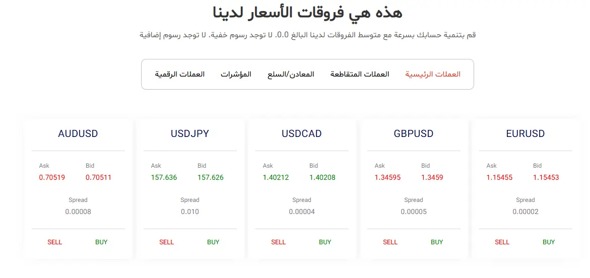 الأسواق المالية المتوفرة في شركة STP TRADING