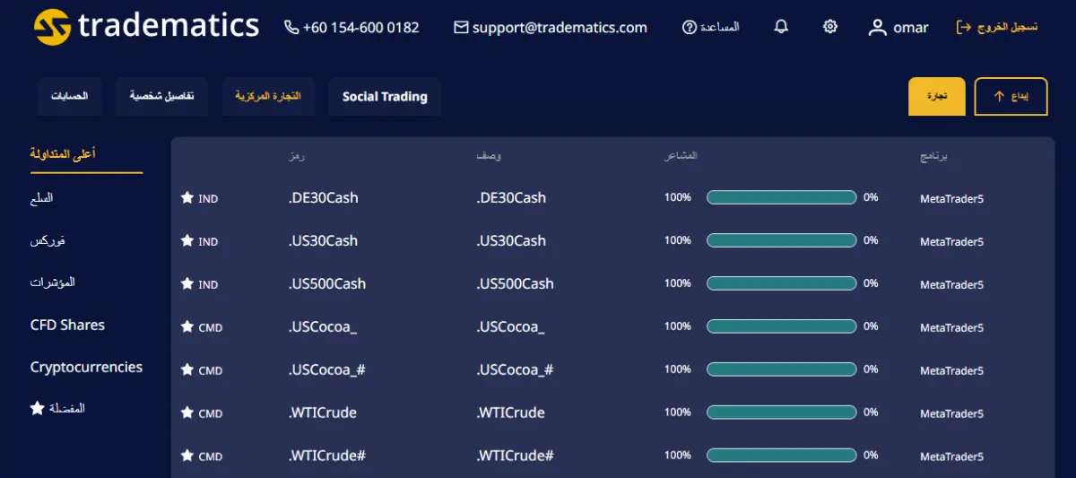 الأصول المالية المتوفرة لدى شركة تريد ماتيكس