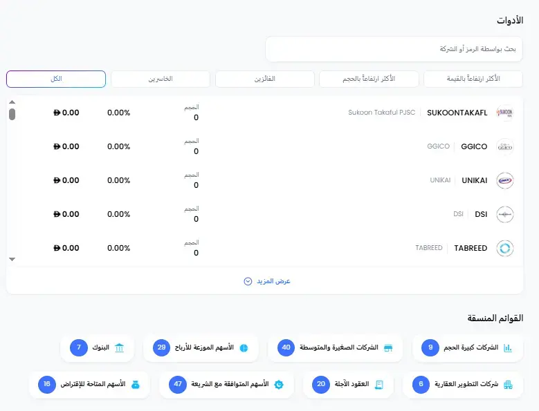 الأصول المالية المتوفرة لدى شركة xCube