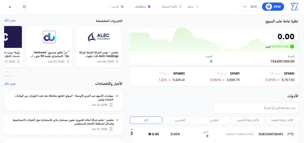 الأصول المالية لدى xCube