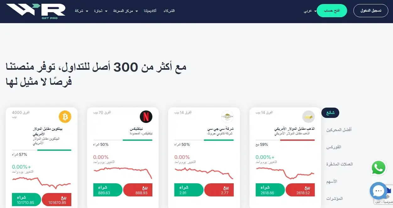 الأصول المالية في شركة Wrpro