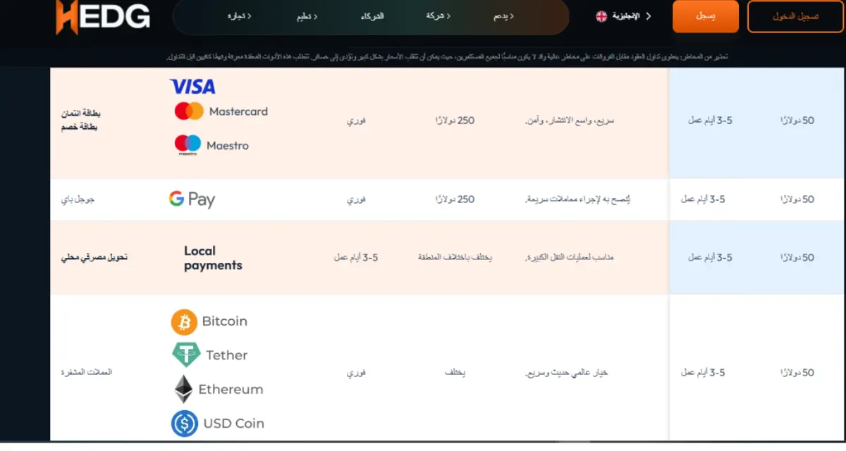شركة HEDG