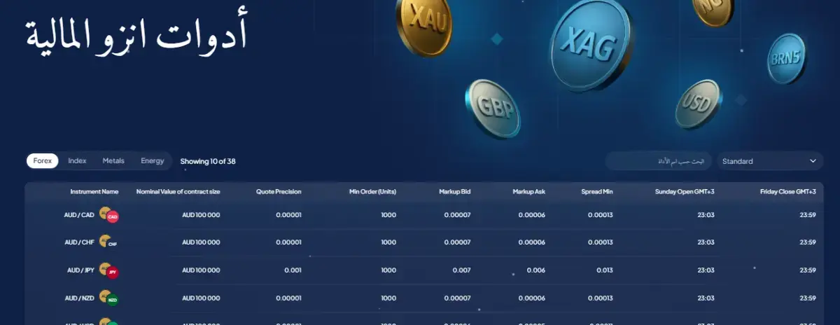 المنتجات المالية المتوفرة في شركة انزو