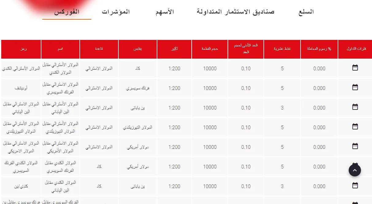 المنتجات المالية المتوفرة في SwissFS