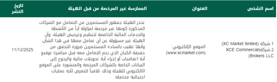 هل XC Market مرخصة ومنظمة؟