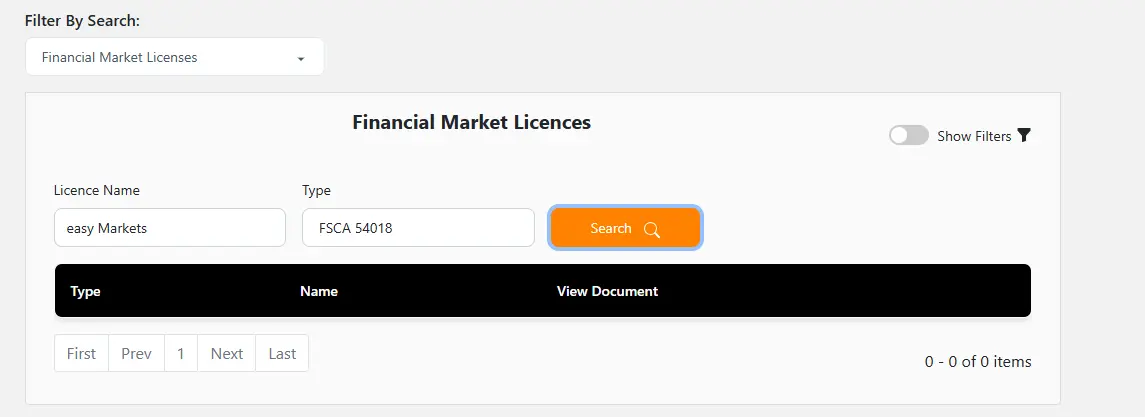 تراخيص شركة easy Markets