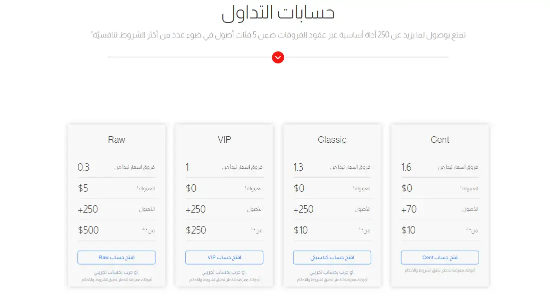 حسابات التداول في بي دي سويس BDSwiss