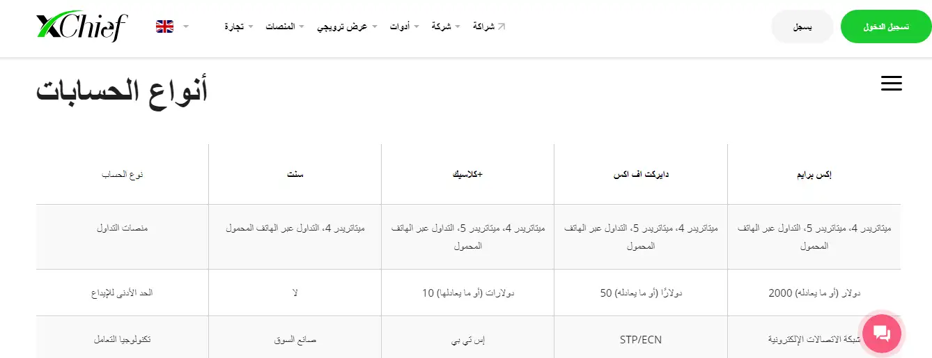 حسابات شركة XCHIEF