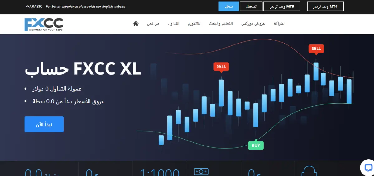 شركة إف إكس سي سي FXCC