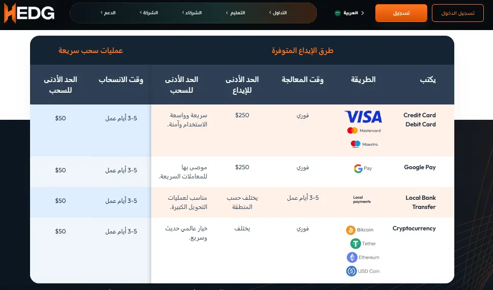 طرق الايداع والسحب لدى شركة HEDG